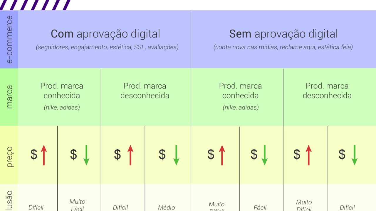 Conheça mais: calça jenans